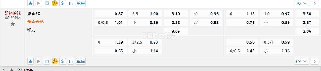 欧冠杯23:00波杜基林特 -s列加斯