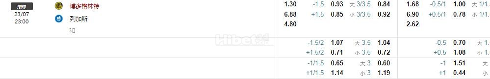 欧冠 博德闪耀VS里加足球学校