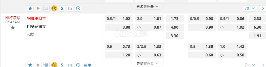阿根廷甲05:45AM 纽维尔旧生 门多萨独立