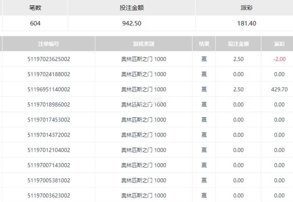 奥林匹斯之门赢180块钱