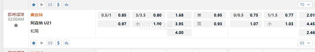 英锦赛 02:00奥连特 vs 阿森纳 U21