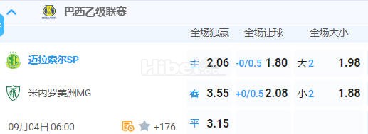 巴西乙 06:00  米拉索 - 米内罗美洲