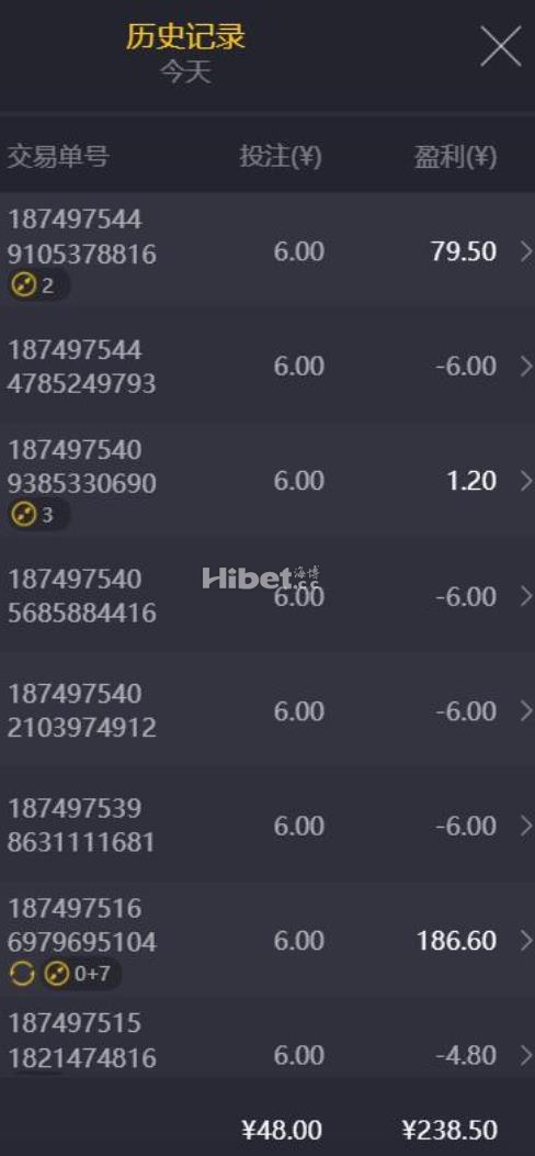 赏金船长盈利238块