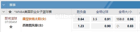 WNBA 09/04 07:00   西雅图风暴 - 康涅狄克太阳