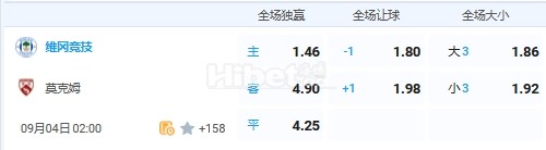 9月4日 2:00 英锦赛 维冈竞技VS莫克姆