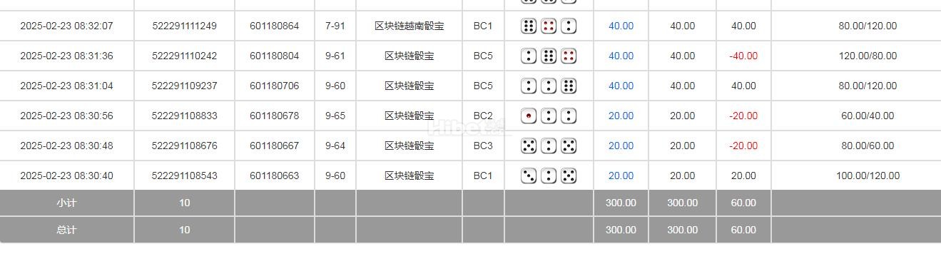换一个网站收米60元