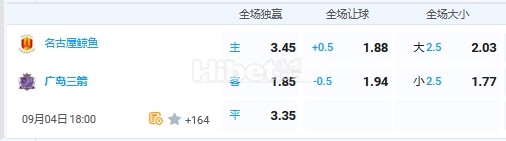 9月4日 18:00 日职联 名古屋鲸鱼VS广岛三箭