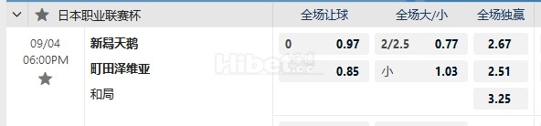 日联杯 18:00  新泻天鹅   -   町田泽维亚