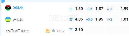 非洲杯 00:00  利比亚[117] - 卢旺达[131]