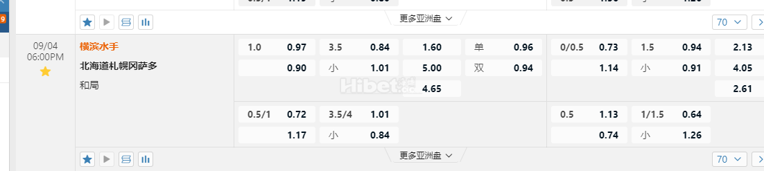 日本联赛杯06:00PM 横滨水手 北海道札幌冈萨多