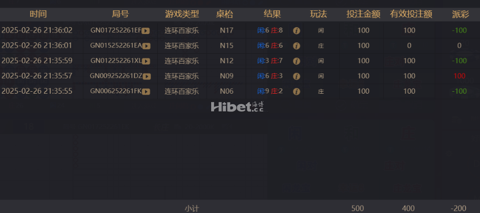 百家乐今天的小输一些