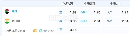 9月5日 0：00 非洲杯 苏丹VS尼日尔