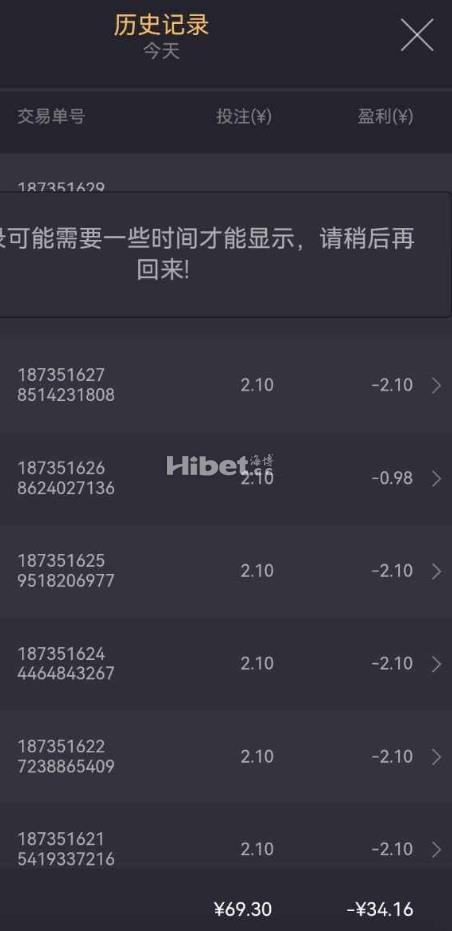 打虎亏损几十
