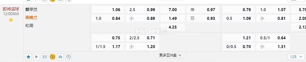 欧国联 00:00爱尔兰 vs英格兰