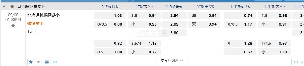 日联杯 13:00北海道札幌冈萨多 横滨水手