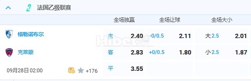 9月28日 2：00 法乙 格勒诺布尔VS克莱蒙