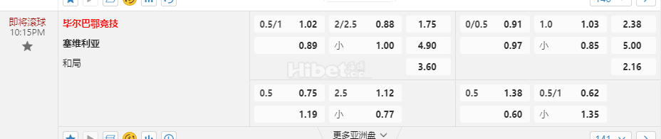 西班牙甲级10:15PM 毕尔巴鄂竞技 塞维利亚