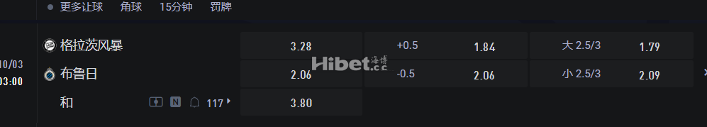 欧洲冠军联赛10/03 03:00 格拉茨风暴 VS布鲁日