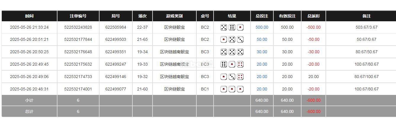 上午区块链骰宝输掉600块钱