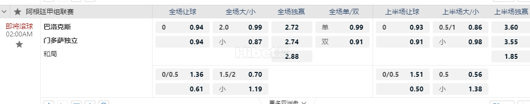 阿根廷甲02:00AM 巴洛克斯 门多萨独立
