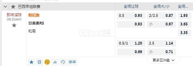 巴甲 6：30 米内罗竞技VS格雷米奥