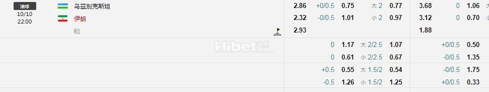 世预赛：乌兹别克斯坦VS伊朗