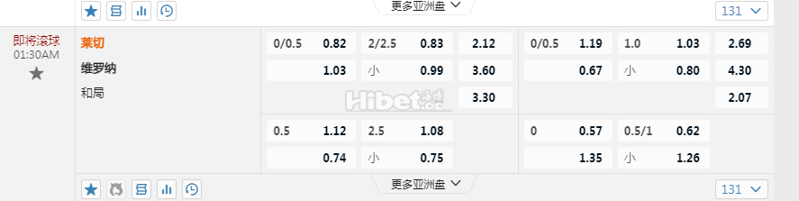 意甲：莱切 VS 维罗纳