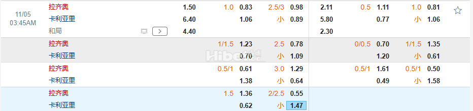 意甲03:45拉齐奥 VS 卡利亚里