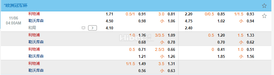 欧冠杯04:00利物浦 VS 勒沃库森