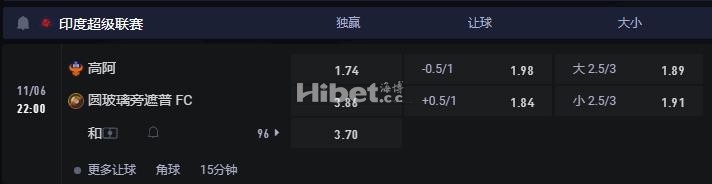 印度超 11-06 22:00 果阿VS米勒瓦普甲比