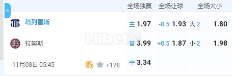 阿甲 2024-11-08 5:45 星期五塔勒雷斯vs拉努斯