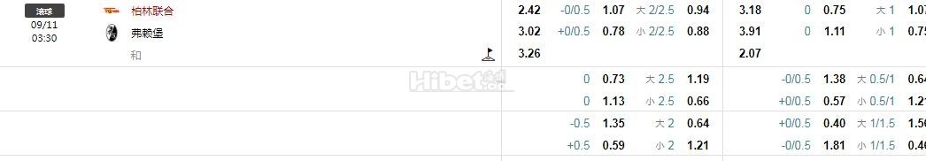 德甲：柏林联合 VS 弗赖堡