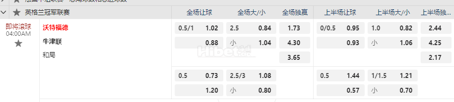 英格兰冠军联赛04:00AM 沃特福德 牛津联