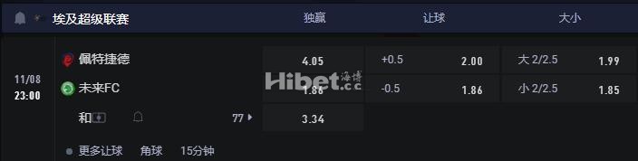 埃及超 11-08 23:00 佩特捷德 VS 富图雷