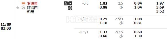 法乙罗德兹 有大球机会