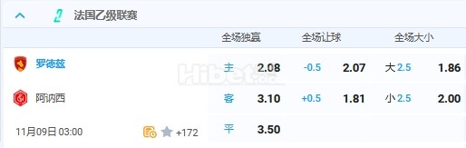 11月9日 3：00 法乙 罗德兹VS阿纳西