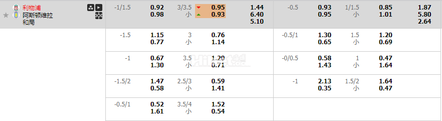 利物浦VS阿斯顿维拉