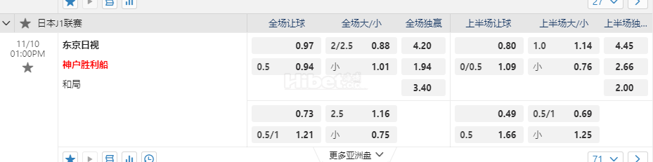 日本j1联赛01:00PM 东京日视 神户胜利船