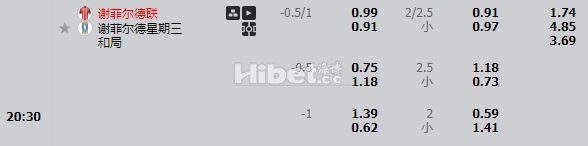 英冠谢菲尔德联  有小球机会