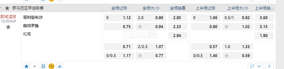 罗马尼亚甲12:00AM 哥利亚布沙 佩特罗鲁