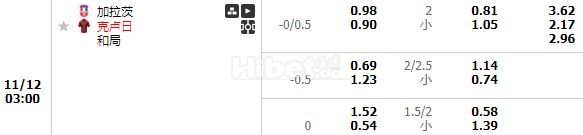 罗甲克卢日 有很大机会的