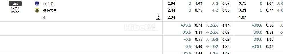 罗甲 哥利亚布沙VS佩特罗鲁