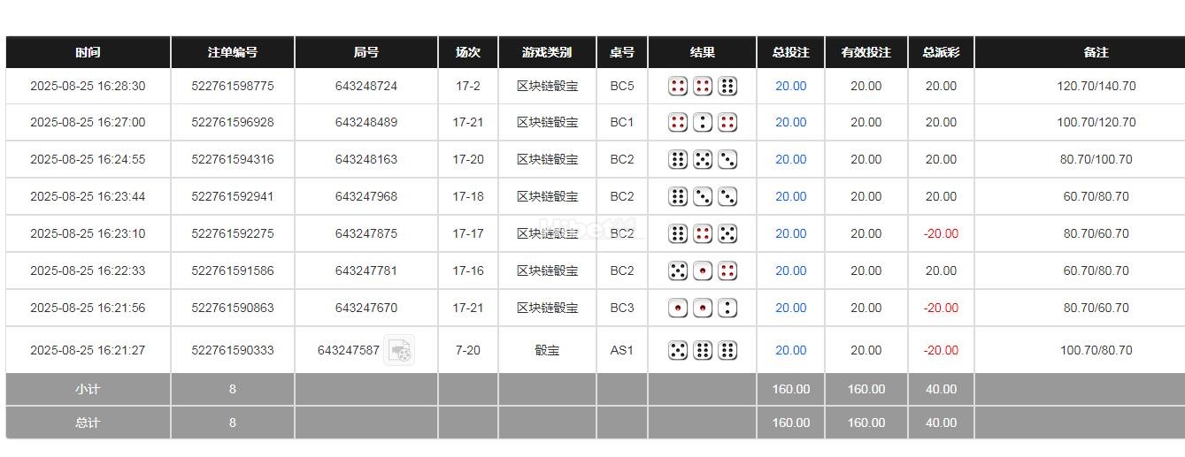 BB骰宝打出来收米40块钱