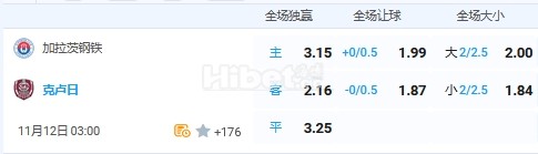 11月12日 3:00 罗甲 加拉茨钢铁VS克鲁日
