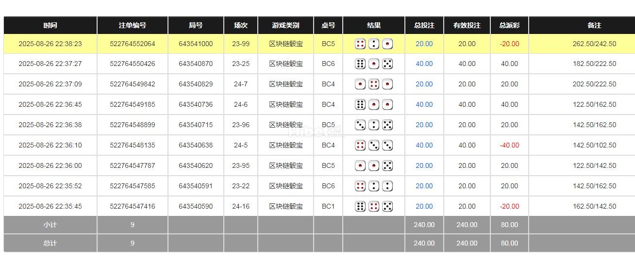 命中率很高打出来80块钱