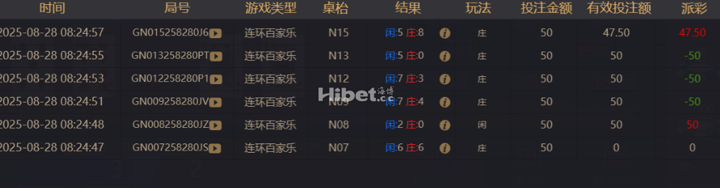 百家乐这个输赢不大