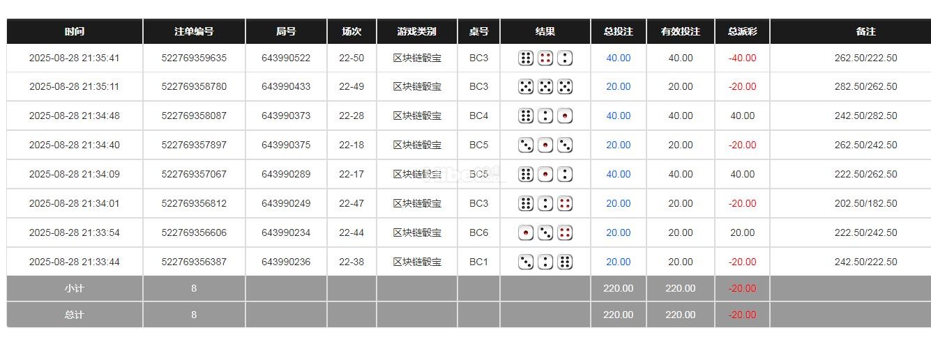 上午命中率太低输掉20块钱