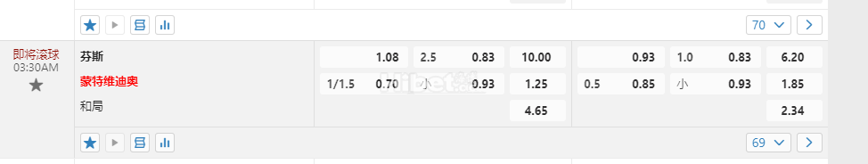 乌拉圭甲03:30AM 芬斯 蒙特维迪奥