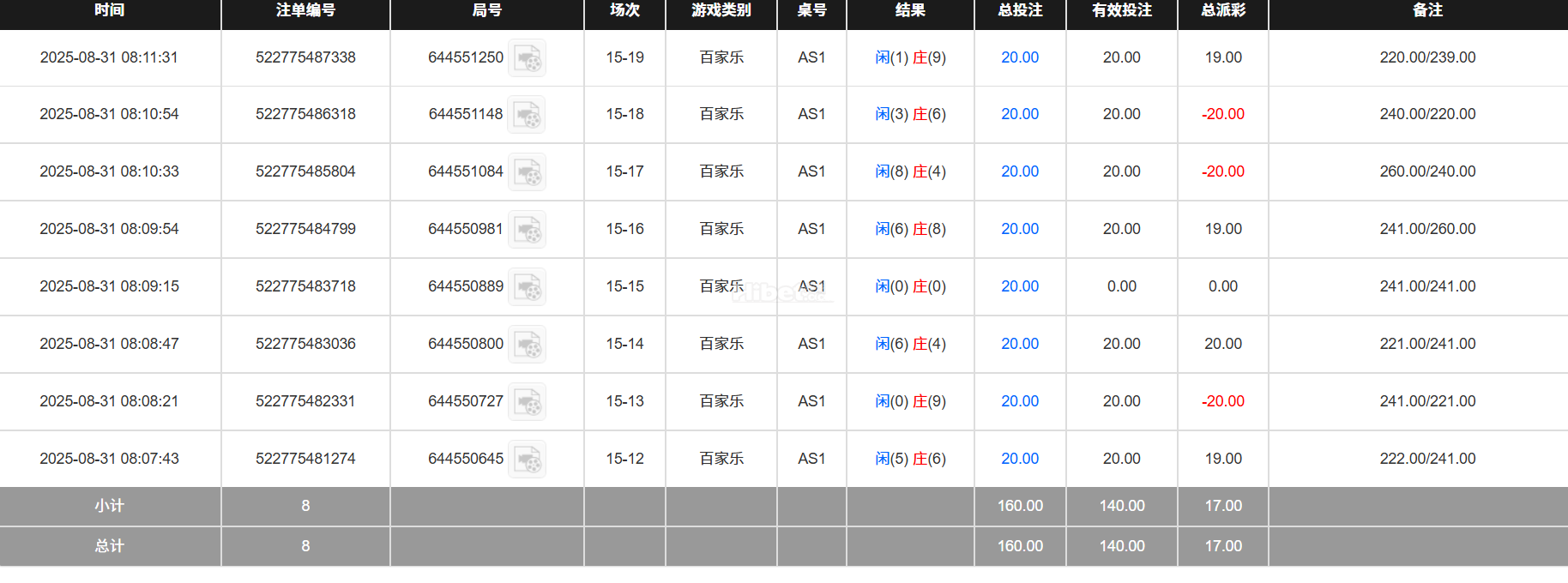 今天的百家光小赚一手