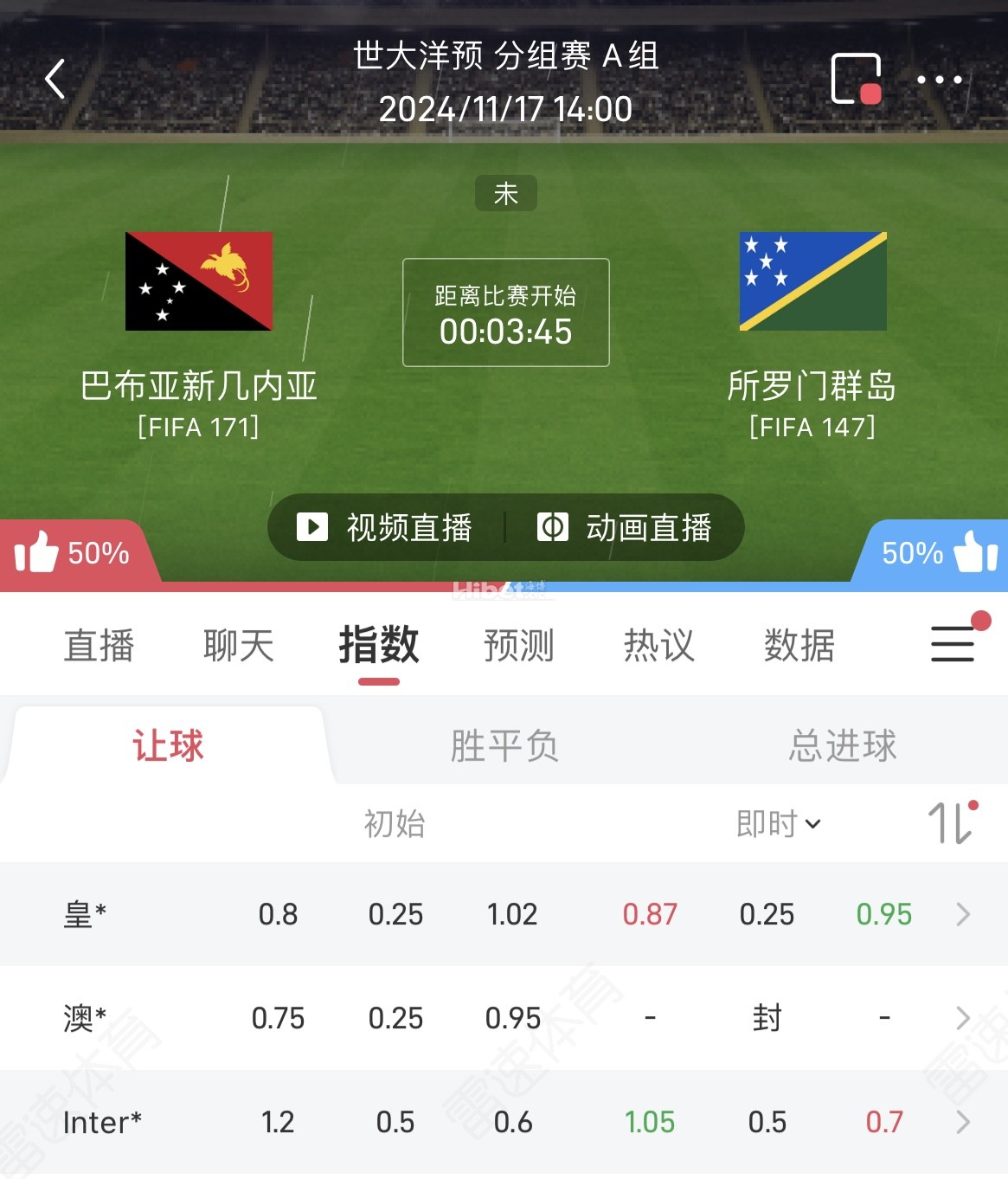 世大洋新几内亚对所罗门群岛